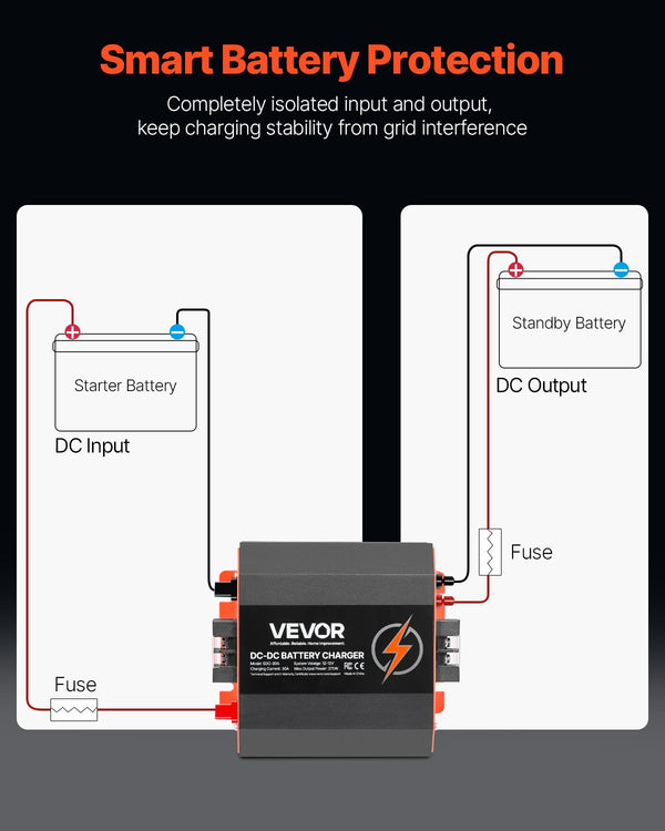 VEVOR 12V 30A DC to DC Charger Battery Charger 375W for Lead-Acid Lithium AGM