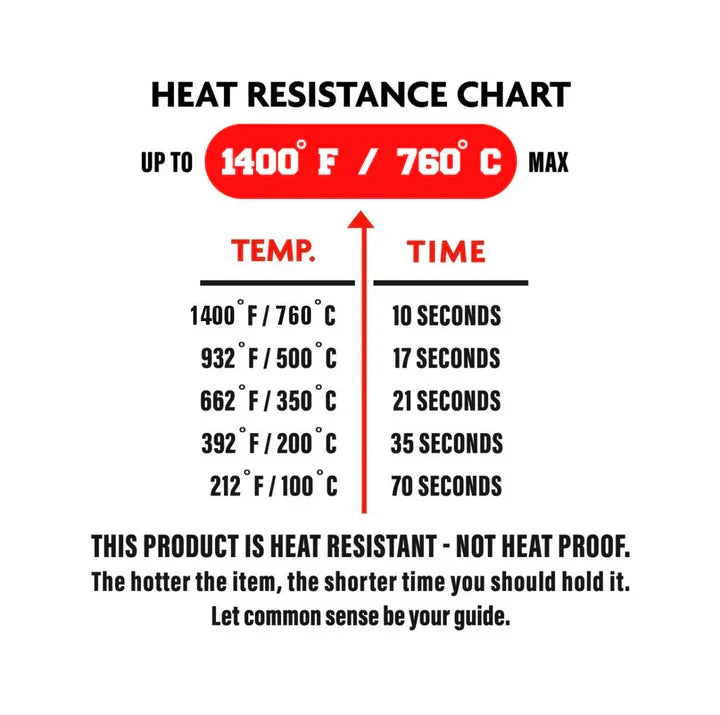 Hardcore Carnivore High Heat BBQ Gloves – view 5