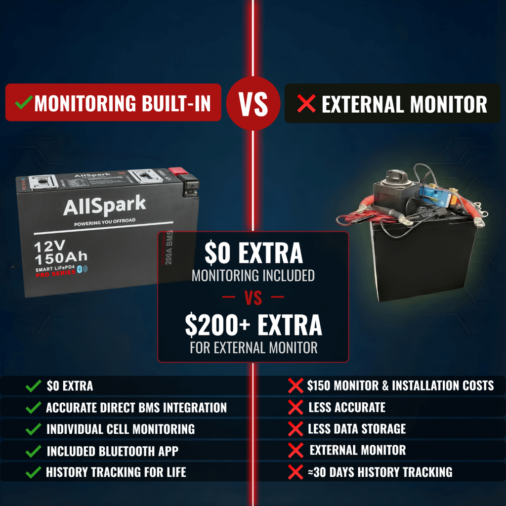 150Ah Slimline Lithium Battery with Bluetooth 12V AllSpark