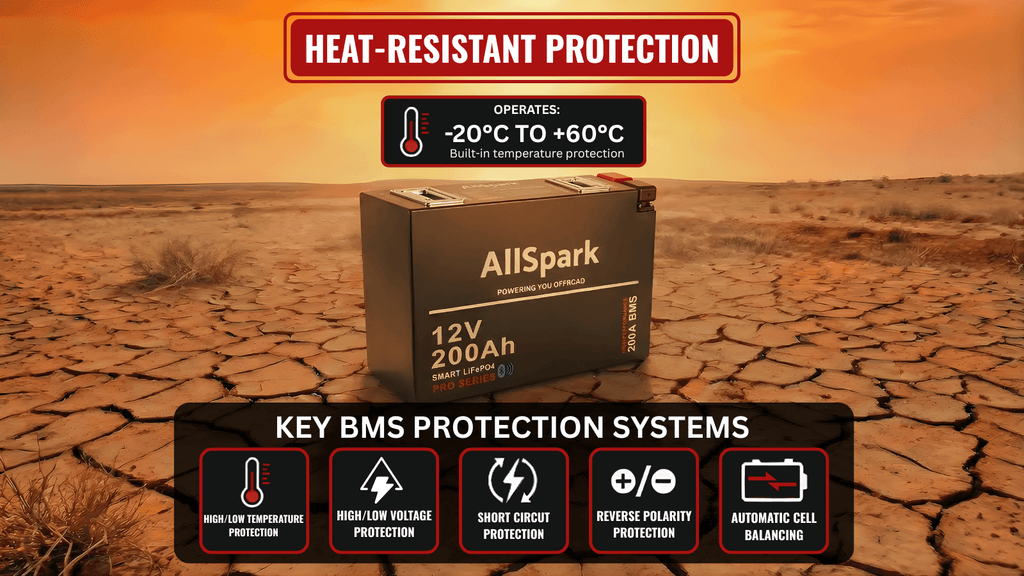 200Ah Slimline Lithium battery with Bluetooth 12V AllSpark