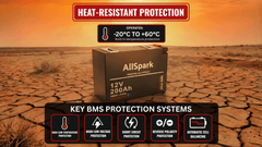 200Ah Slimline Lithium battery with Bluetooth 12V AllSpark