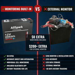 200Ah Slimline Lithium battery with Bluetooth 12V AllSpark