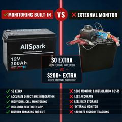 300ah Lithium Battery 12V with Bluetooth AllSpark  IP65