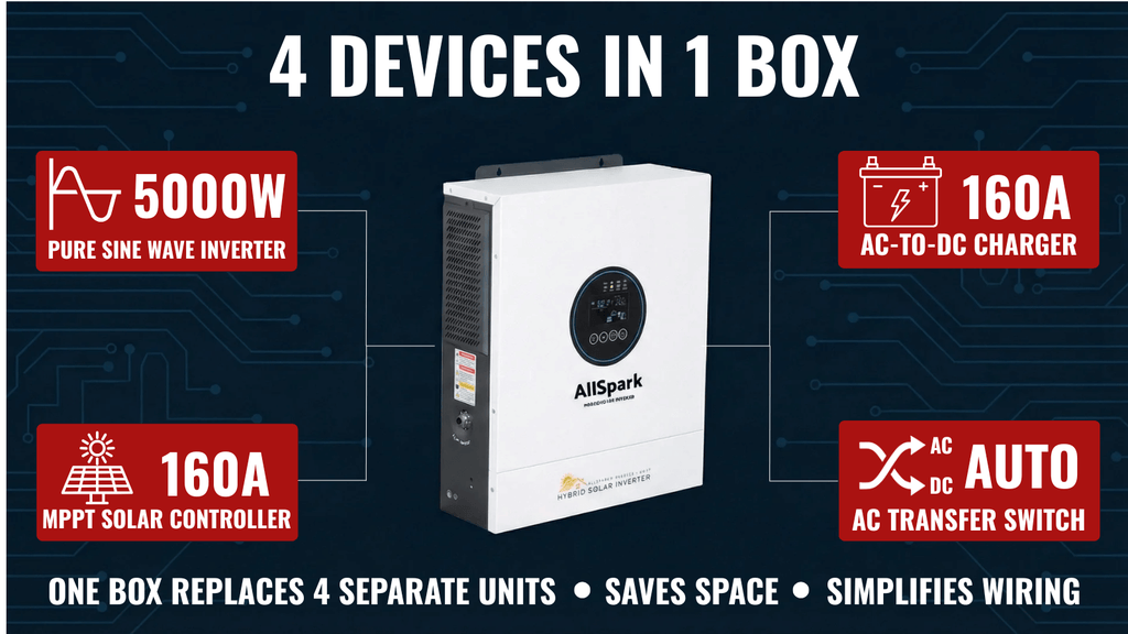 AllSpark - 24V 5000 Watt Hybrid Inverter + 160A ACDC Charger + 160A MPPT with Auto Transfer