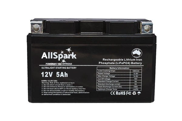 200W Portable Solar Panel Quad Fold AllSpark