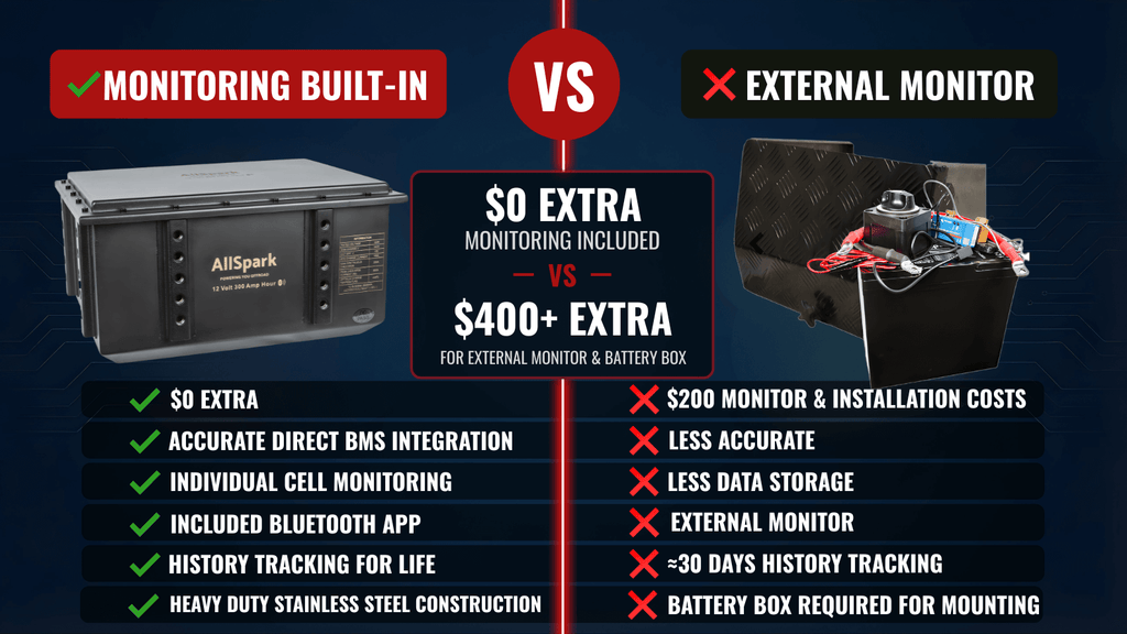 200Ah Lithium Battery 12V Bluetooth Waterproof Chassis Mount AllSpark ( IP67)