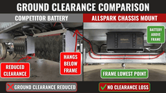 200Ah Lithium Battery 12V Bluetooth Waterproof Chassis Mount AllSpark ( IP67)