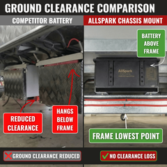 400Ah Lithium Battery 12V Waterproof Bluetooth Chassis Mount (IP67)
