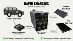 Portable Power Station | AllSpark 'The Grid' 200ah
