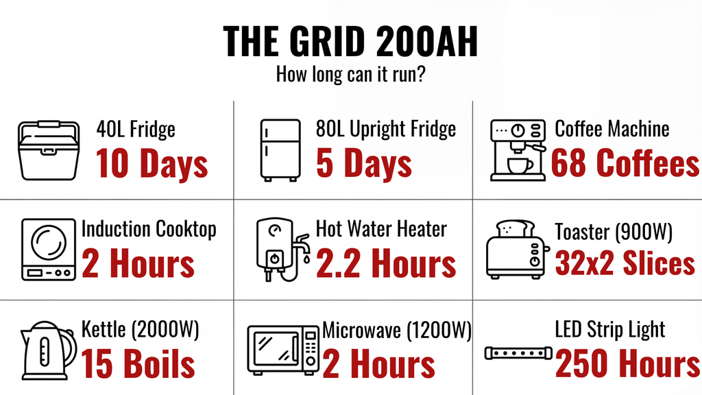 Portable Power Station | AllSpark 'The Grid' 200ah
