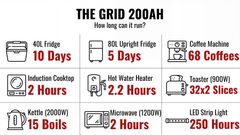 Portable Power Station | AllSpark 'The Grid' 200ah