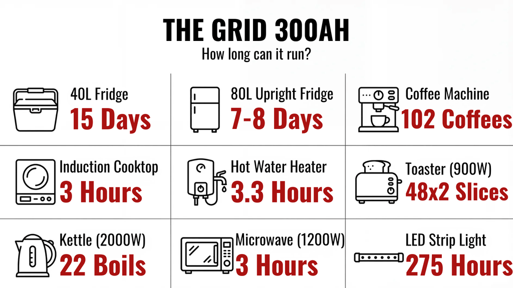 Portable Power Station | AllSpark 'The Grid' 300ah | with Inverter