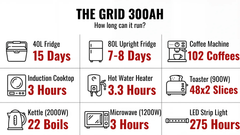 Portable Power Station | AllSpark 'The Grid' 300ah | with Inverter