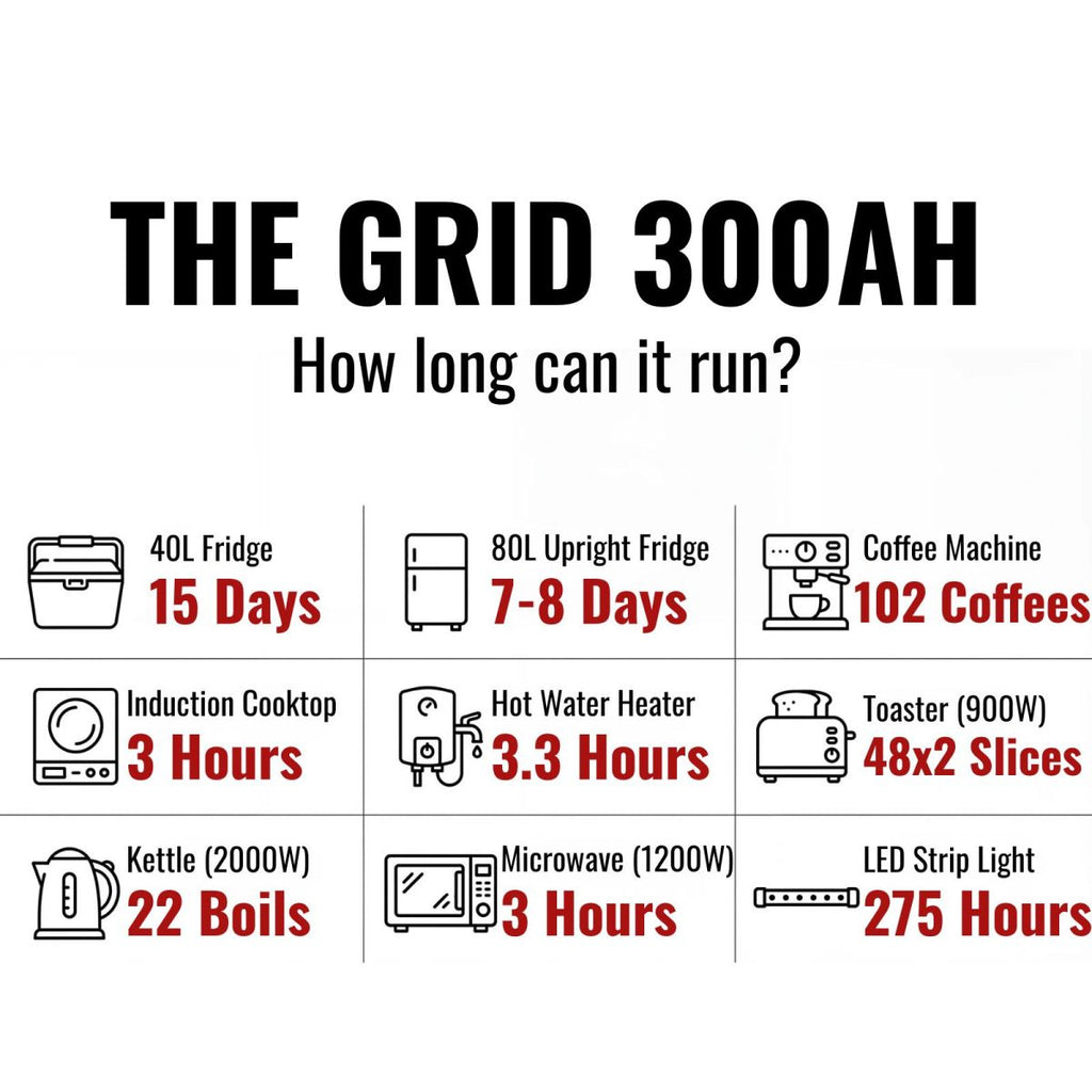Portable Power Station | AllSpark 'The Grid' 300ah