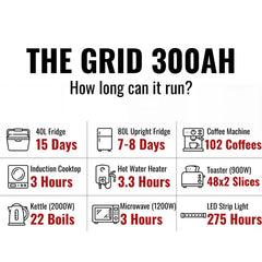 Portable Power Station | AllSpark 'The Grid' 300ah