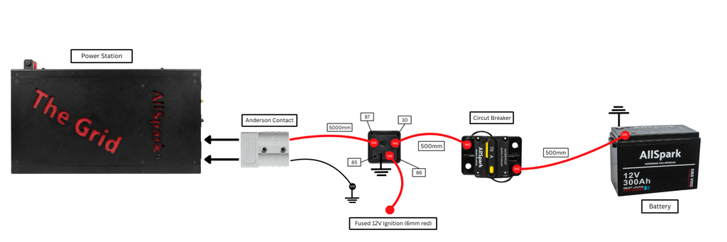 The Grid Wiring Kit for Start battery connection | AllSpark