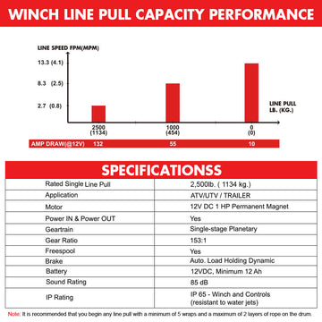 X-BULL 2500lb 12V Electric Winch with 15.2m Synthetic Rope