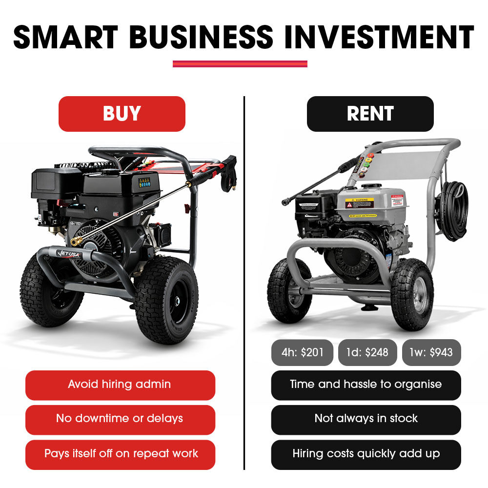 Jet-USA 5000PSI Petrol Powered High Pressure Washer- TX870 Gen II