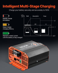VEVOR 12V 20A DC to DC Charger Battery Charger 250W for Lead-Acid Lithium AGM