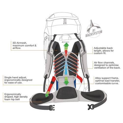 F10 TMB 60+10 litre - 2.78kg