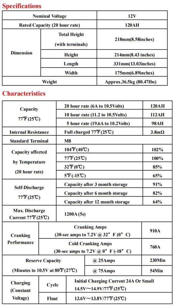 Full River 120Ah AGM Battery