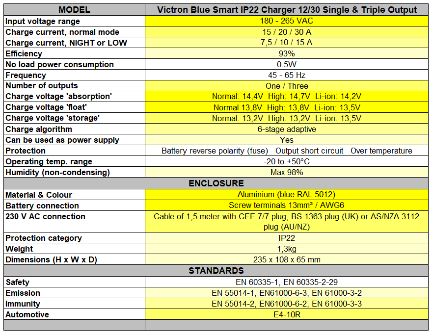 Victron Blue Smart IP22 12/30A Single Output with bluetooth