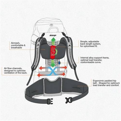 Contour 50S+10 litre - 2.40kg by Vango