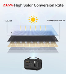 CHOETECH SC009 100W Foldable Solar Charger - Camping Australia